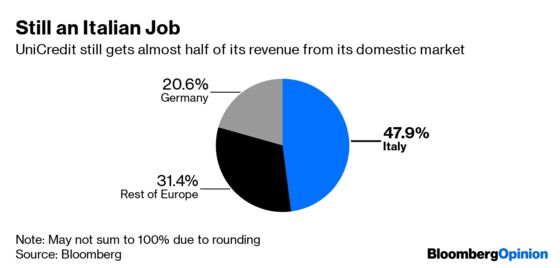 How to Build a European Banking Champion