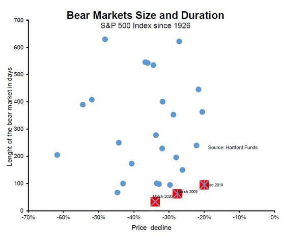 ETF Weekender:  Flows Hit $600 Billion. But Is Passive Out of Control?