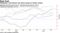 Philippines real interest rate shows scope for further easing