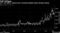U.S. call option volumes have retreated despite latest stimulus checks