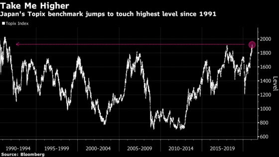 Japan’s Topix Surges to Highest in 30 Years as SoftBank Gains