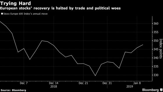 European Stocks Drop as Automakers Lead Declines on Trade Woes