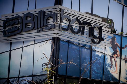 Billabong Posts Record A$537 Million Loss on Brand Writedown