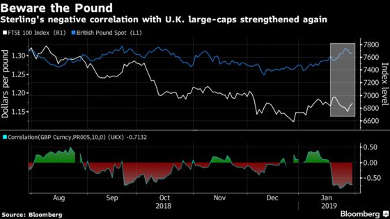 Europe Shares Slip Before Fed; U.K. Large-Caps Rise on Pound
