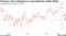 Treasury Curve Steepens as Long-Maturity Yields Climb