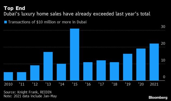 Dawn of Roaring Twenties Seen as Dubai’s Luxury Home Sales Soar