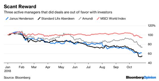 Fund Management’s $1 Trillion Club Is Eating Its Peers