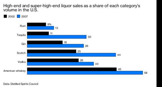 Patrón Made Tequila Top-Shelf. Will Bacardi Dilute It?