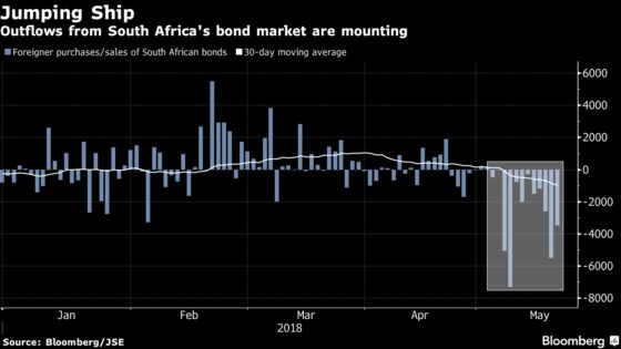 South African Bonds Catch a Break as Tide Turns in Their Favor