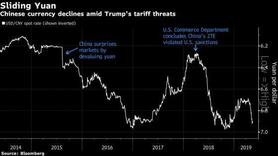The Trade War's Grip on Currency Markets Tightens