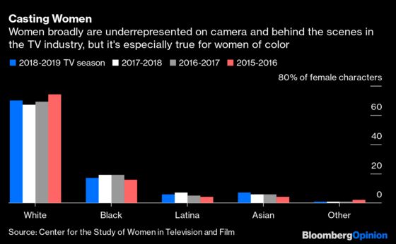 #MeToo Made Hollywood Better. So Can This National Movement.