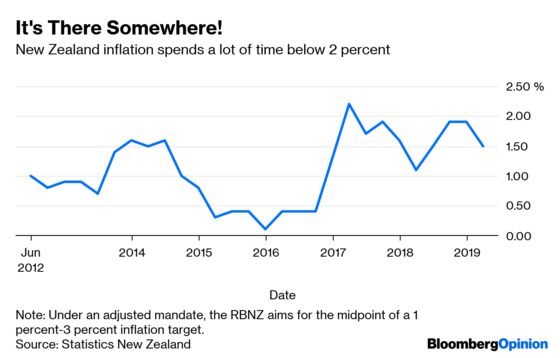 A Tale of Two Central Banks With the Same Problem