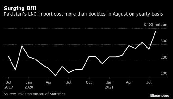 Pakistanis Urged to Use Electricity Over Gas as Crunch Looms