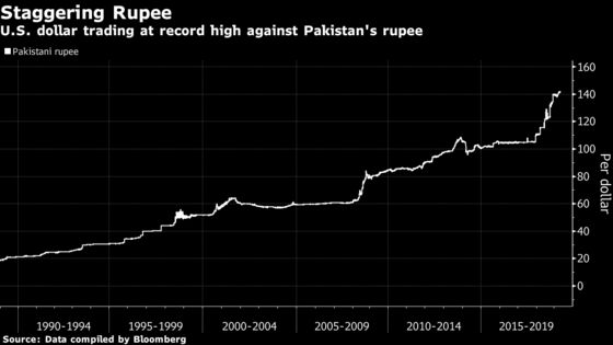 IMF Says Pakistan’s Economic Program Is Still Being Discussed