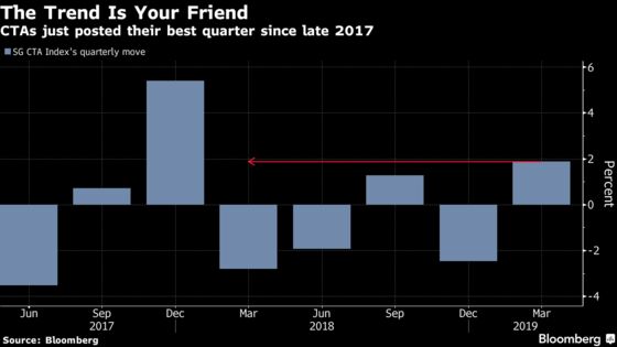 Trend-Following Quants Taste Comeback Powered by Bonds Mania