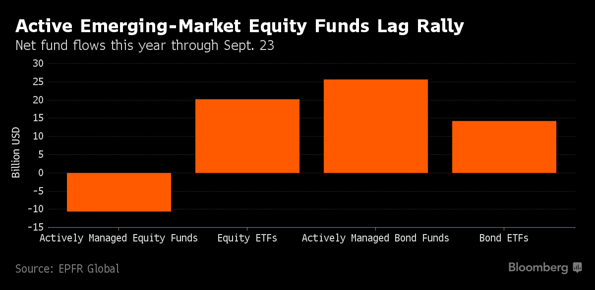 Stock Pickers Left Out of $50 Billion Emerging-Markets Rush - Bloomberg