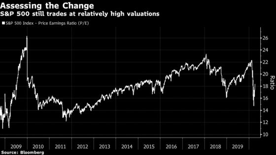 To Understand the Wild U.S. Stock Rally, Just Forget About 2020