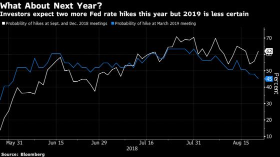 Fed's Rate-Hike Path Under Powell Is in Focus With Minutes Today