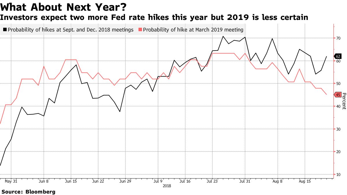 パウエル議長はいつまで利上げ続けるか、ヒントはＦＯＭＣ議事録に - Bloomberg
