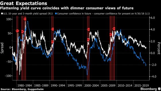 U.S. Recovery to Be Longest in History, Says $115 Billion Bull