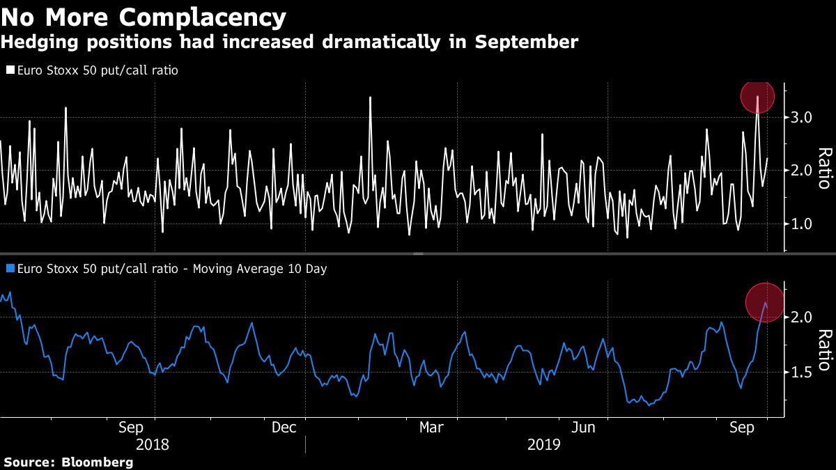 This Time It's Different as Stock Traders Were Prepared for Rout ...