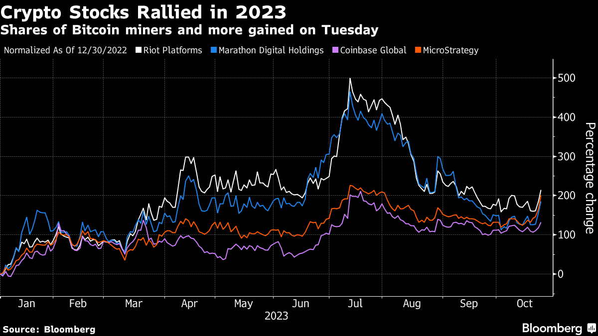 How Top-Tier Crypto Trading Services Meet Bitcoin (BTC) Rally: Case of  StormGain