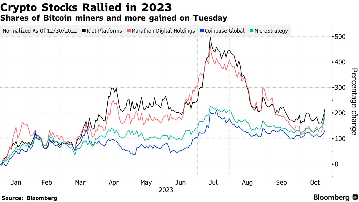 How Top-Tier Crypto Trading Services Meet Bitcoin (BTC) Rally: Case of  StormGain