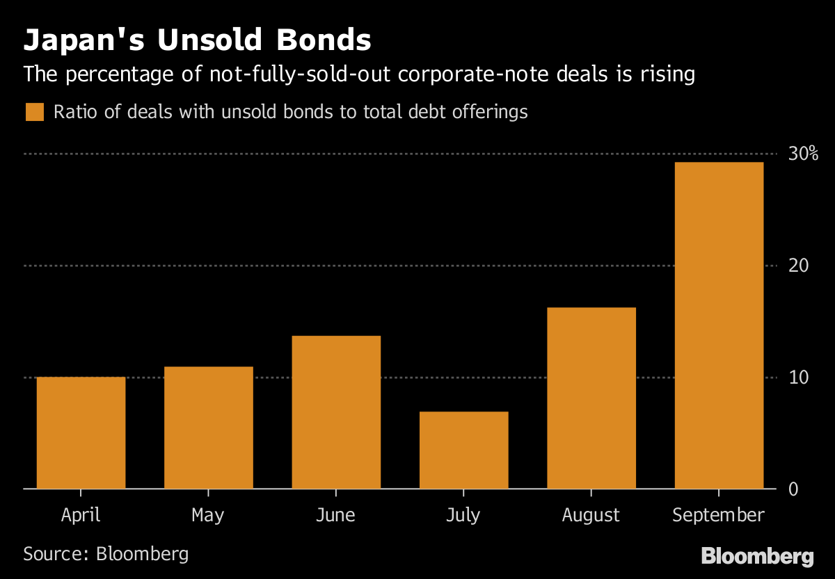 A Big Secret in Japan Debt Market Is Getting Harder to Keep Bloomberg