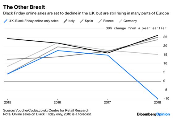 Black Friday Has Been a Disaster for Britain