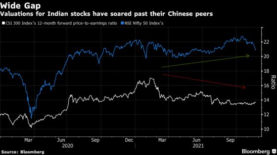 BlackRock Says Time to Buy China Stocks, Trim India Exposure