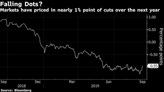 A Divided Fed May Be Reluctant to Forecast More Cuts