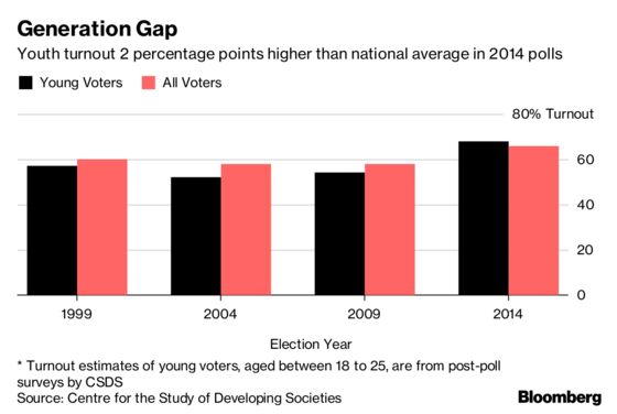 India’s Gen Z Voters Have a Simple Message for Politicians