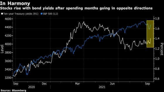 Stock-Bond Divergence Mystery Eases, Signaling Belief in Growth