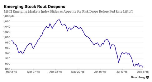 Emerging Stock Rout Worsens