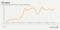 oilchart4