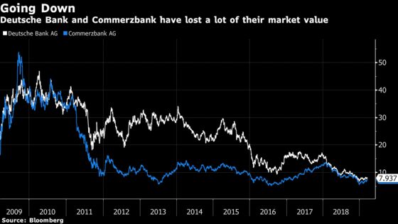 Deutsche Bank-Commerzbank Talks Set to Focus on Job Cuts, Bonds