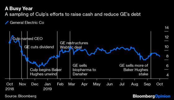 GE Is Stalled Between Reset and Recession