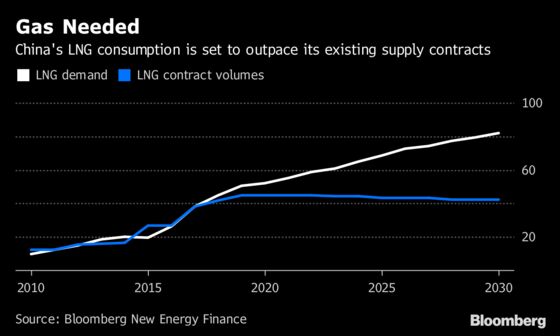 The Commodities That May Win Big From U.S.-China Trade Truce