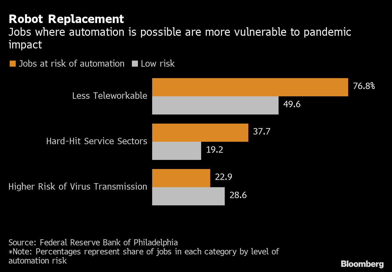 LV= jobs at risk in move linked to claims automation