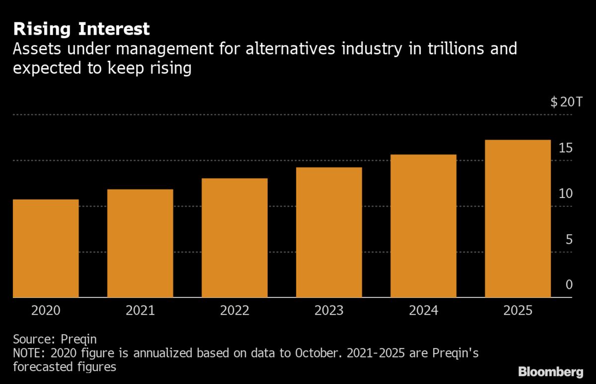 Hedge Funds and Private Equity Lure Billions From Rich Asians - Bloomberg