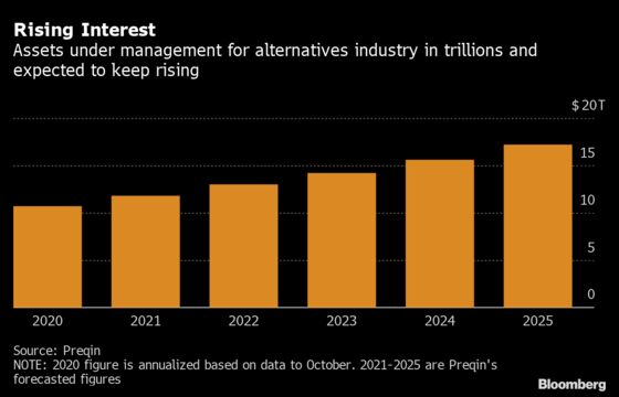 Hedge Funds and Private Equity Lure Billions From Rich Asians