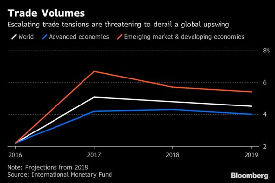 Fiscal Policy Dials Up as Era of Easy Money Draws to a Close