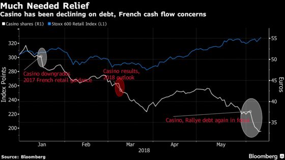 Casino Gains as $1.8 Billion Sale Plan Eases Debt Concern