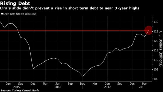 Turkey's Capital Flight Problem Is Getting Worse - in 5 Charts