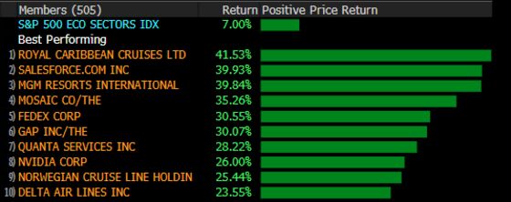 Stocks’ Best August in 34 Years Was Big One for Market Castoffs