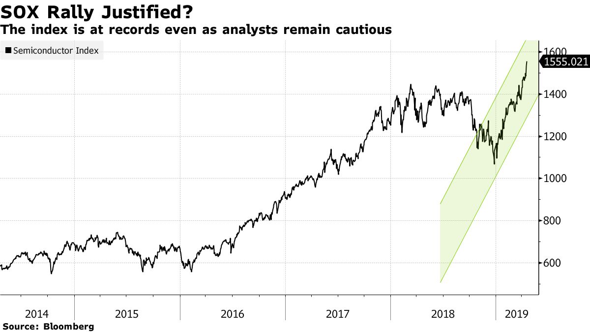 半導体株急伸－今後の決算次第では失望もアナリスト警告 - Bloomberg
