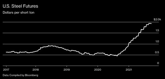 The U.S. Steel Sector Would Be Booming Even Without Trump’s Tariffs