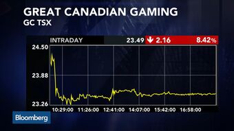 relates to TSX Movers: Great Canadian Gaming, Prometic Life Sciences