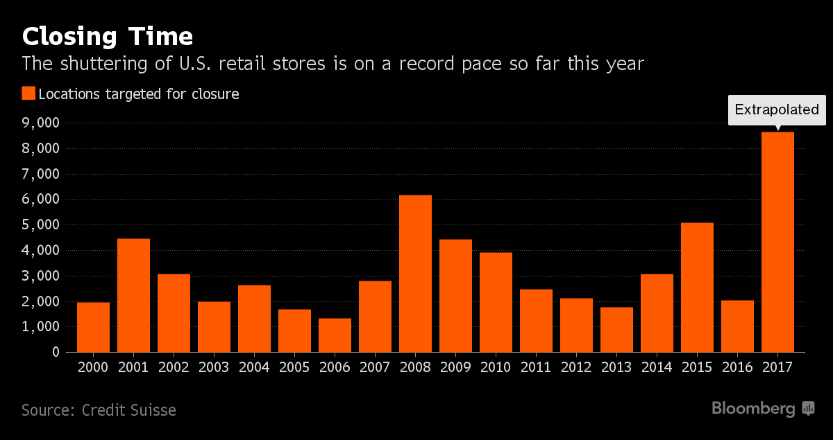 Teen retailer Rue21 closing 400 stores, including 3 in our region