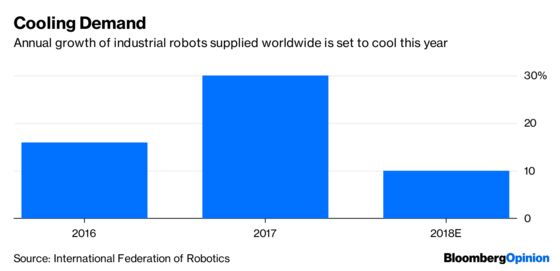 Our Robot Overlords Couldn't Handle a Trade Spat